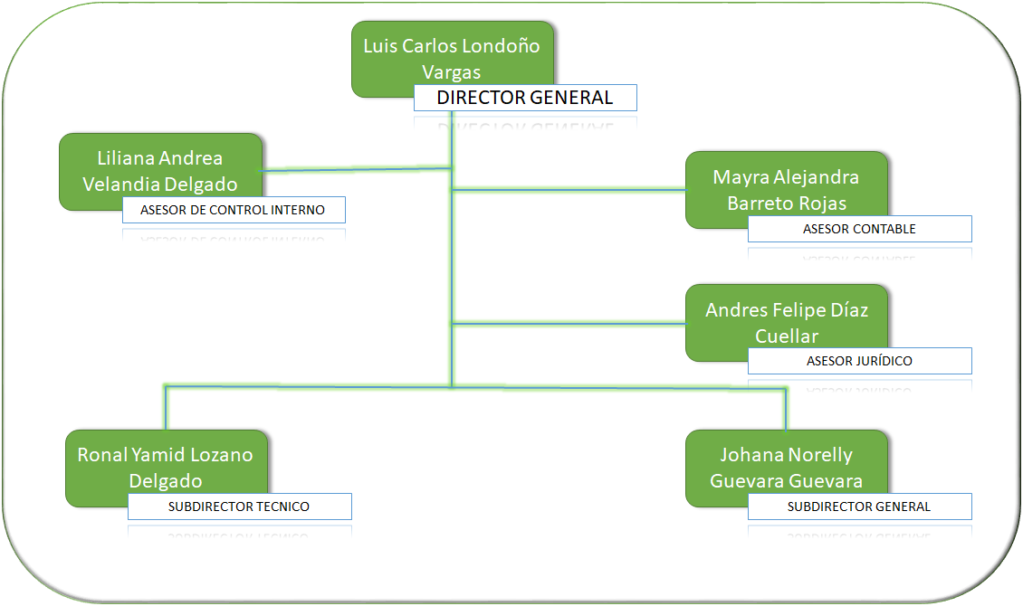 Directorio insitutucional2